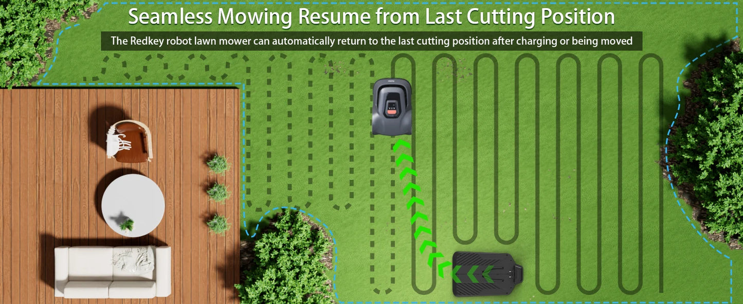 C-TOF Robot Lawn Mower Redkey MGC500 Lawn Mower Robot Cable Break Detection Climbing Capacity 45% App Control Mowing Robot