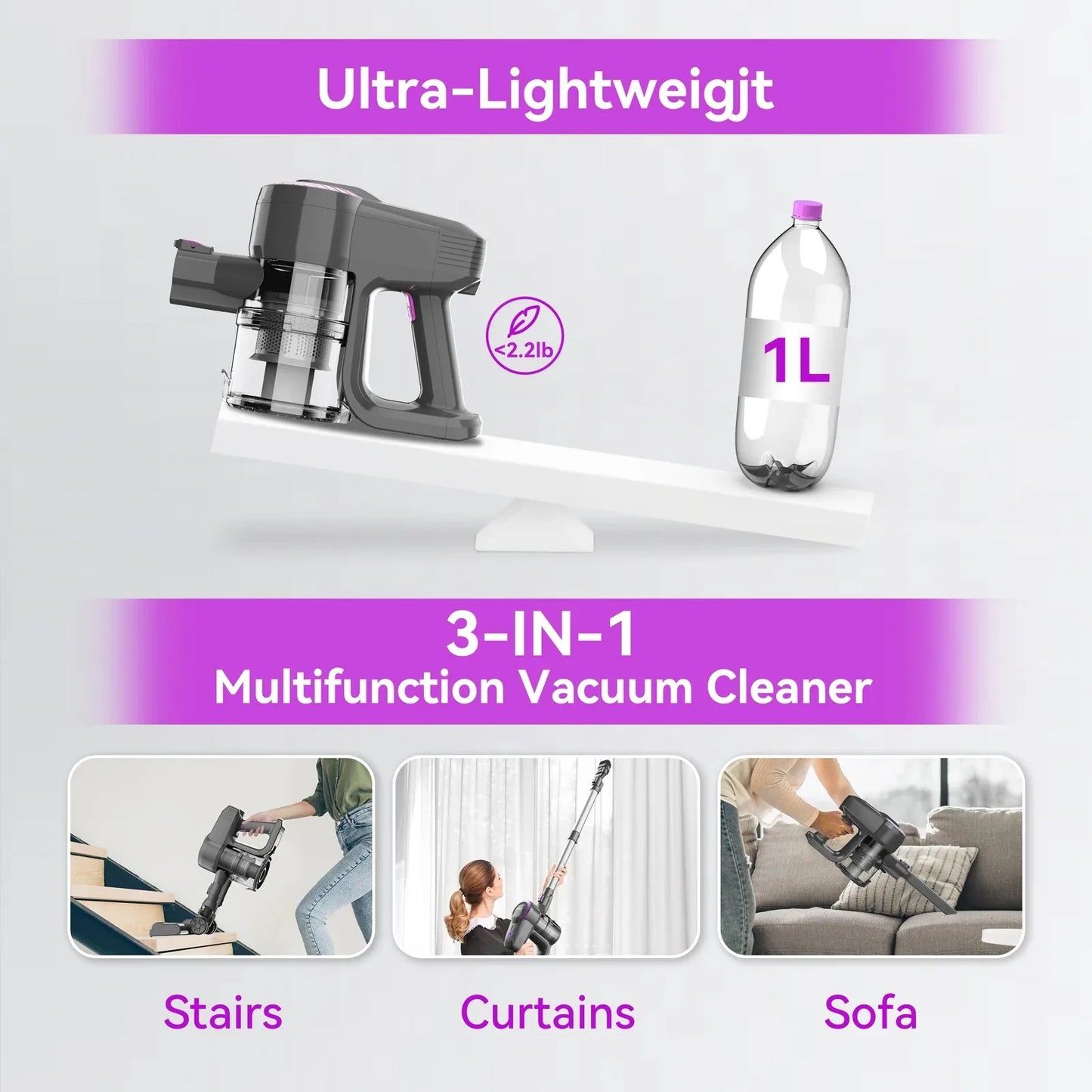 Cordless 6-in-1 Vacuum Cleaner – 20Kpa Powerful, Lightweight & Handheld for Home, Pet & Car