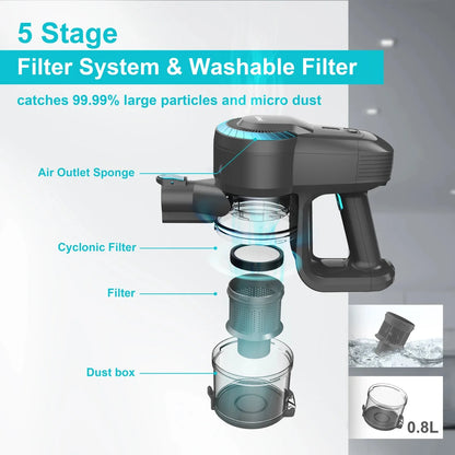 Cordless 6-in-1 Vacuum Cleaner – 20Kpa Powerful, Lightweight & Handheld for Home, Pet & Car