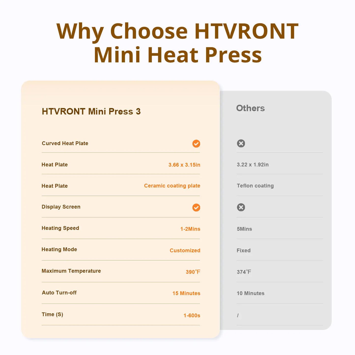 HTVRONT 2nd Gen Portable MINI Heat Press Machine DIY Auto Easy Heating Transfer Iron On HTV for Clothes Bags Shoes Hat T-shirts