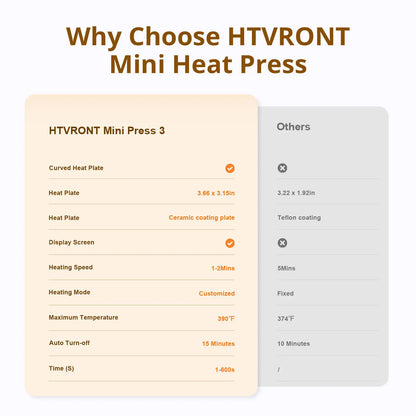 HTVRONT 2nd Gen Portable MINI Heat Press Machine DIY Auto Easy Heating Transfer Iron On HTV for Clothes Bags Shoes Hat T-shirts