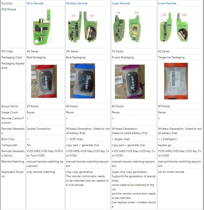 Xhorse XE Series Super Remote Key – English Version (XEMQB1EN / XEKF20EN / XEFO01EN / XEDS01EN / XELEX0EN / XEKF21EN)