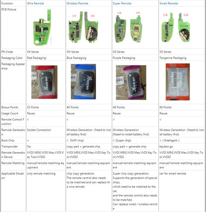 Xhorse XE Series Super Remote Key – English Version (XEMQB1EN / XEKF20EN / XEFO01EN / XEDS01EN / XELEX0EN / XEKF21EN)